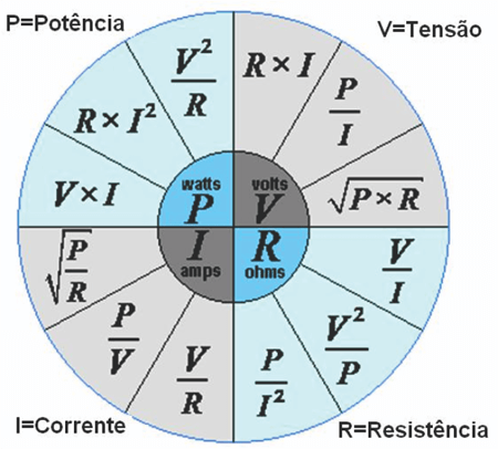 Fórmulas de Eletricidade